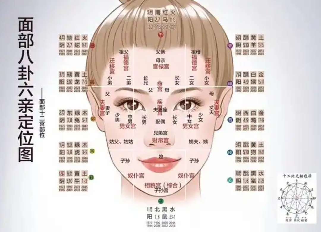 女人 面相 分析​