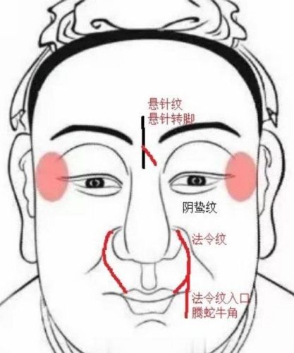 法令紋面相男 法令紋面相男