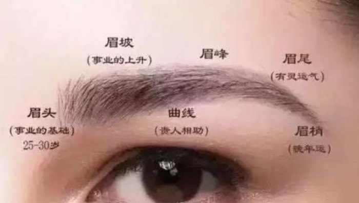 面相分析痣 面相分析痣