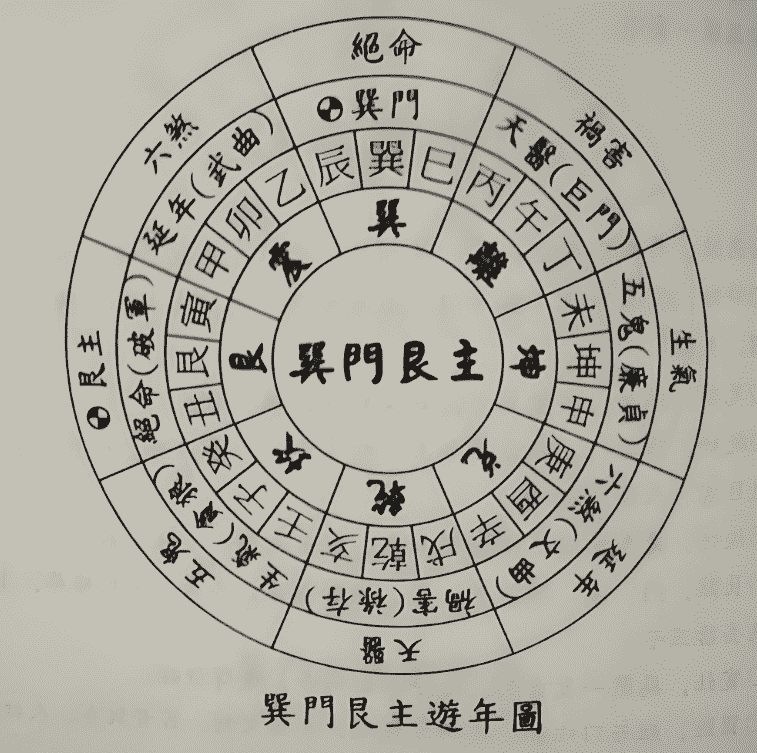 陽宅風水有哪些禁忌 陽宅風水有哪些禁忌