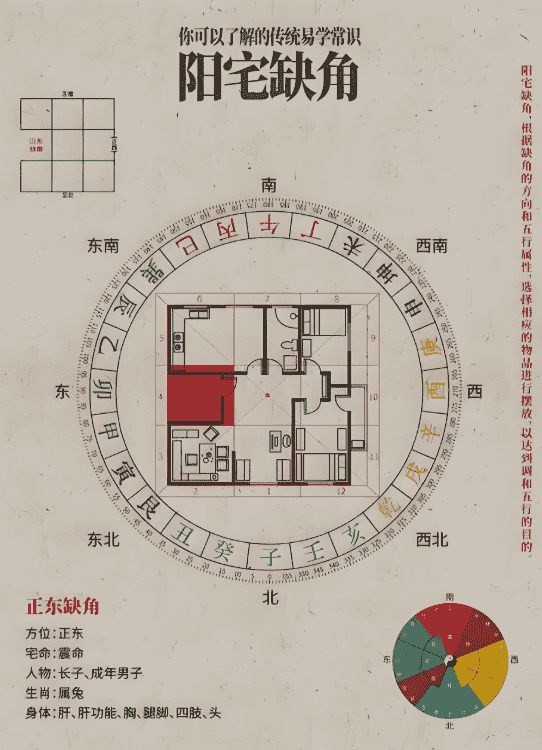 陽宅風水 陽宅風水